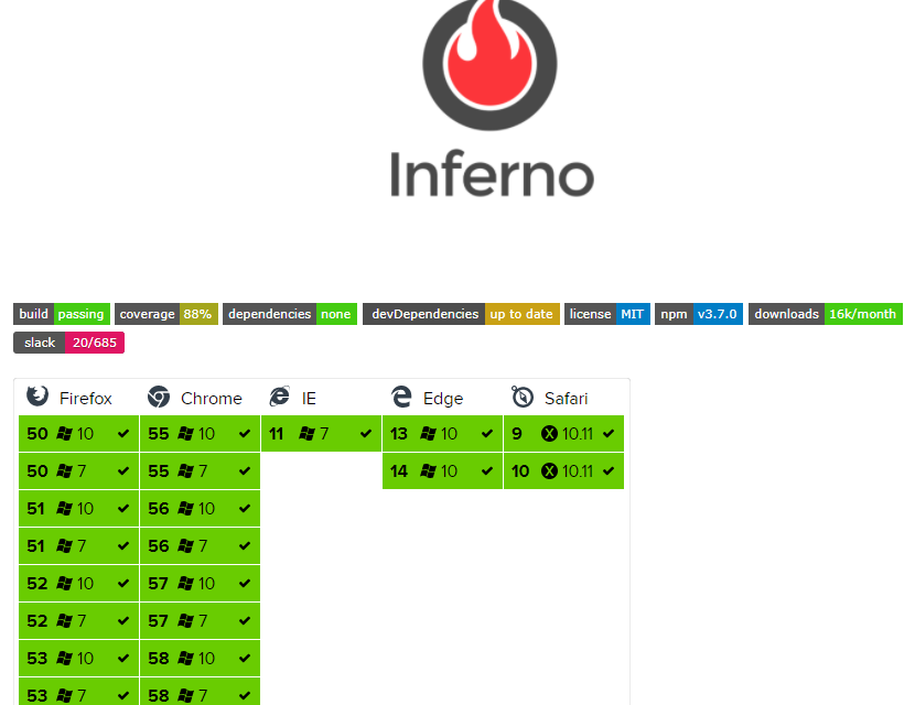 Inferno.js – La librería JavaScript front-end más rápida del mundo