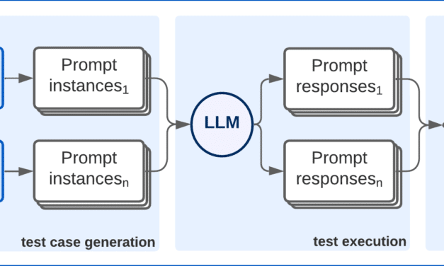 Automatización de pruebas de sesgos en LLMs