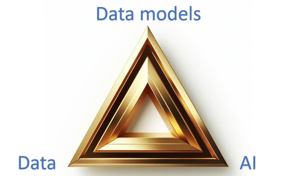 El trío perfecto: datos, modelos de datos y Inteligencia Artificial